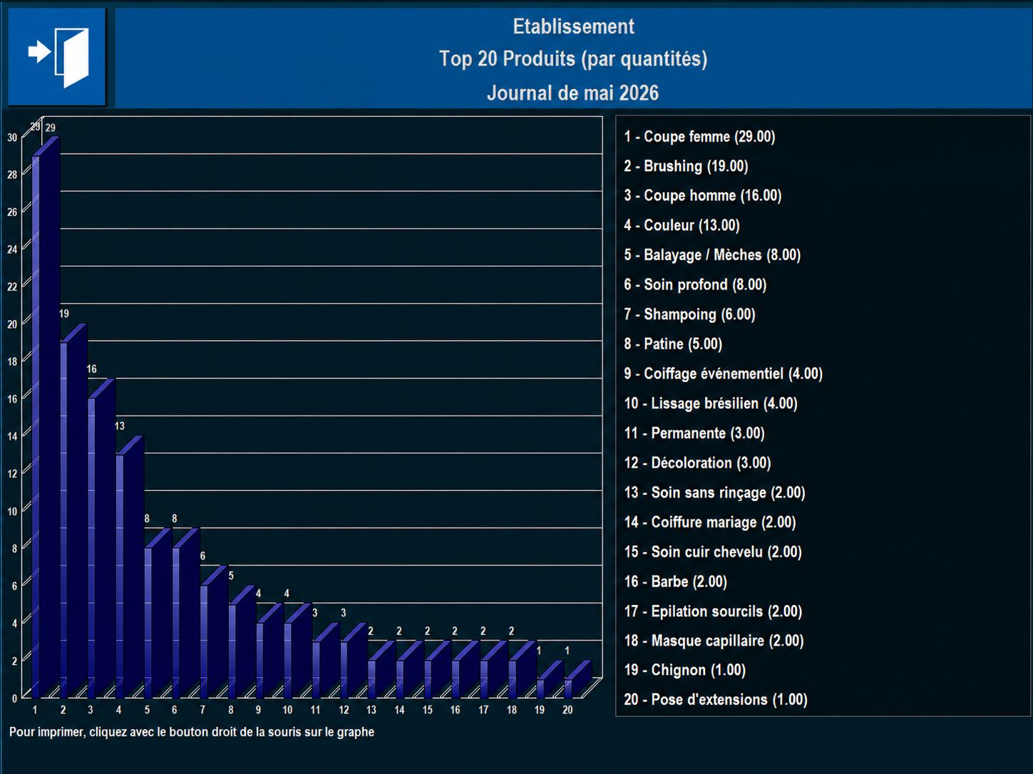 Top 20 produits — statistiques